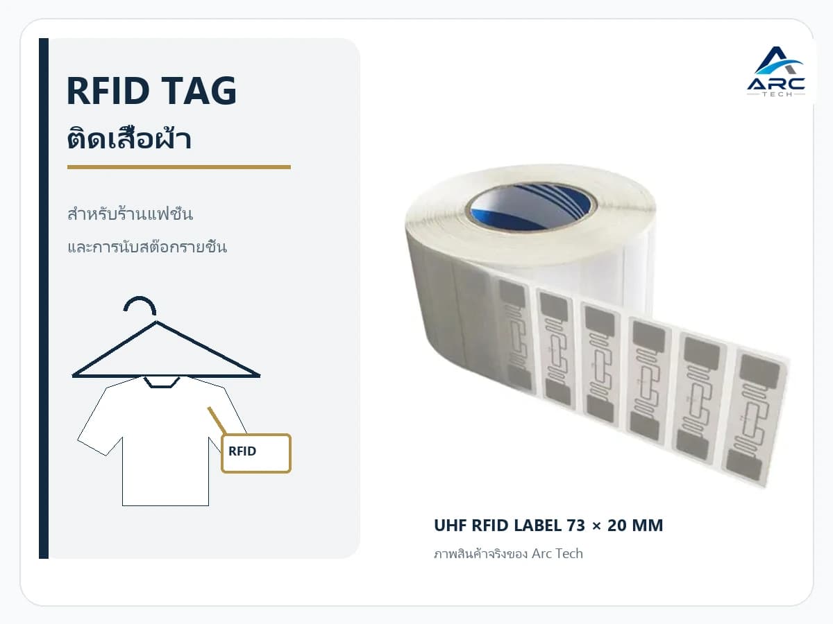 RFID Tag ติดเสื้อผ้า: เลือกป้าย UHF เพื่อนับสต๊อกร้านแฟชั่นอย่างไร